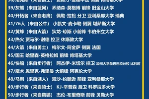  年轻球员如何通过选秀权进入NBA：策略与经验分享